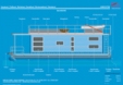 Backbord Hausboot