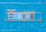 Sterbord Voransicht Hausboot Voransicht