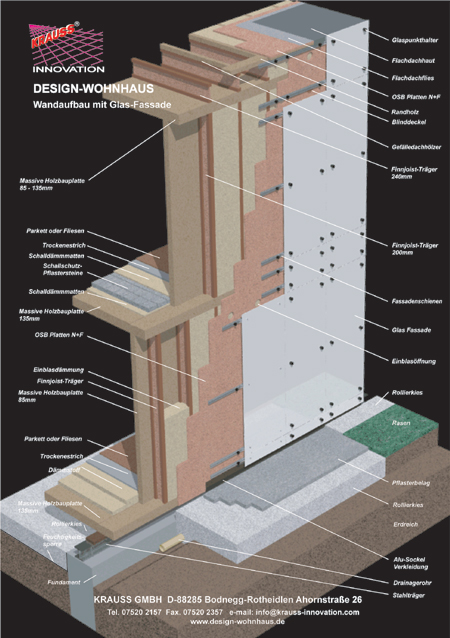 Glas-Fassade