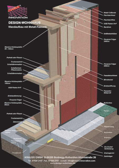 Massiv Holzhaus Fassade Metall